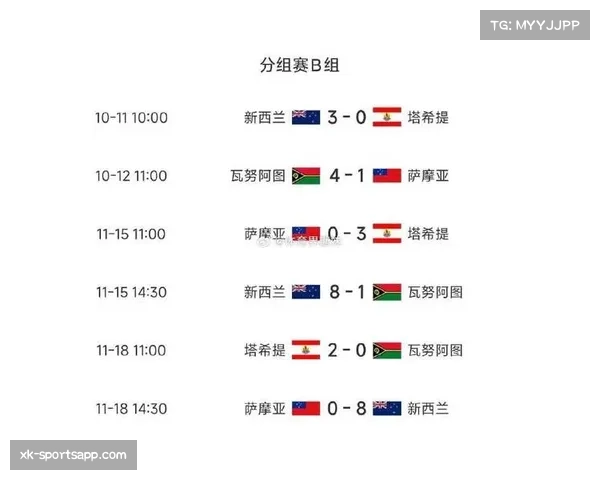 大洋洲首获直通名额 新西兰重返世界杯挑战历史首胜